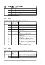 Preview for 58 page of Sony PDW-HD1550 Service Manual