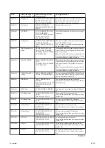 Preview for 64 page of Sony PDW-HD1550 Service Manual