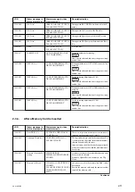 Preview for 65 page of Sony PDW-HD1550 Service Manual