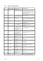 Preview for 68 page of Sony PDW-HD1550 Service Manual