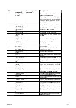 Preview for 70 page of Sony PDW-HD1550 Service Manual