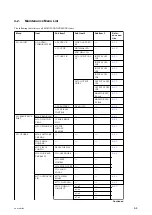 Preview for 94 page of Sony PDW-HD1550 Service Manual