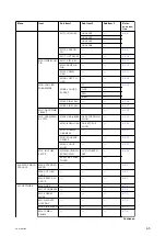 Preview for 95 page of Sony PDW-HD1550 Service Manual