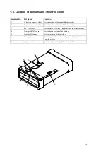 Preview for 13 page of Sony PDW-U4 Service Manual