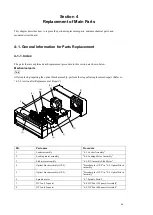 Preview for 66 page of Sony PDW-U4 Service Manual