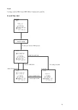 Preview for 119 page of Sony PDW-U4 Service Manual