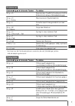 Preview for 8 page of Sony PEGA-KB100 - Compact Keyboard Help Manual