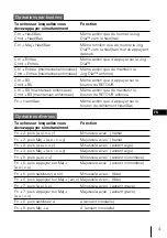 Preview for 14 page of Sony PEGA-KB100 - Compact Keyboard Help Manual