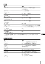 Preview for 23 page of Sony PEGA-KB100 - Compact Keyboard Help Manual