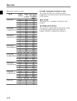 Preview for 24 page of Sony PetaSite DML-EX210S Operation Manual