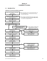 Preview for 27 page of Sony PetaSite DMS-B110S Installation Manual