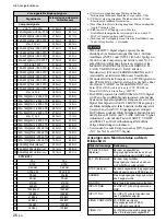 Preview for 174 page of Sony PFM-42B2 Operating Instructions Manual