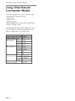 Preview for 106 page of Sony PFM-42X1N Operating Instructions Manual