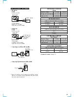 Preview for 13 page of Sony PHC-Z10 Primary Service Manual