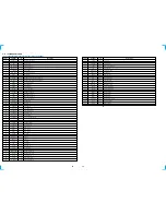 Preview for 32 page of Sony PHC-Z10 Primary Service Manual