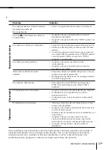 Preview for 69 page of Sony PHC-ZW770L Operating Instructions Manual