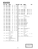 Предварительный просмотр 50 страницы Sony PHC-ZW770L Service Manual