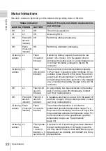 Preview for 22 page of Sony PHU-120K Operating Instructions Manual