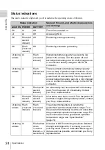 Preview for 24 page of Sony PHU-220R Operating Instructions Manual