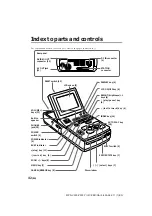 Предварительный просмотр 42 страницы Sony Picture MD MPS-V500 Operating Instructions Manual