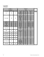 Preview for 12 page of Sony PL-ES3 Protocol Manual