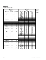 Preview for 14 page of Sony PL-ES3 Protocol Manual