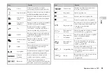 Preview for 25 page of Sony Play Station 2 Instruction Manual