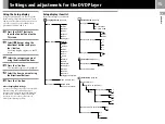 Preview for 15 page of Sony PlayStation 2 SCPH-39003 Instruction Manual