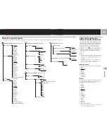 Preview for 55 page of Sony PlayStation 2 SCPH-50001/97011 Instruction Manual