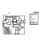 Preview for 6 page of Sony PLAYSTATION (PS ONE) SCPH-102 Service Manual