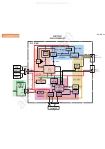 Preview for 6 page of Sony Playstation SCPH-9000 Series Service Manual