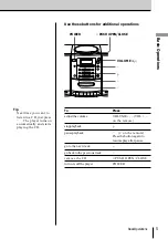 Предварительный просмотр 5 страницы Sony PMC-107 Operating Instructions Manual