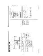 Предварительный просмотр 5 страницы Sony PMC-107 Service Manual