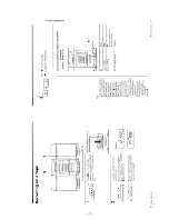 Предварительный просмотр 7 страницы Sony PMC-107 Service Manual