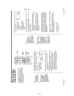 Предварительный просмотр 15 страницы Sony PMC-D305 Service Manual