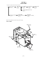 Предварительный просмотр 21 страницы Sony PMC-D305 Service Manual