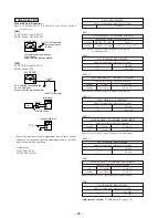 Предварительный просмотр 28 страницы Sony PMC-D305 Service Manual