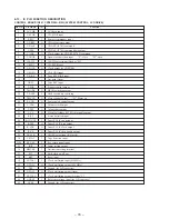 Предварительный просмотр 50 страницы Sony PMC-D305 Service Manual