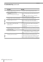 Предварительный просмотр 36 страницы Sony PMC-D305L Operating Instructions Manual