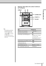 Предварительный просмотр 45 страницы Sony PMC-D305L Operating Instructions Manual