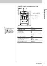 Preview for 5 page of Sony PMC-D40L Operating Instructions Manual