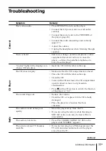 Preview for 35 page of Sony PMC-D40L Operating Instructions Manual