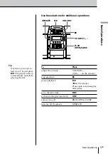 Preview for 5 page of Sony PMC-DR45 - Personal Component System Operating Instructions Manual