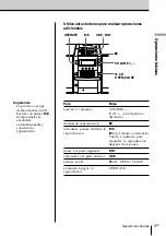 Preview for 59 page of Sony PMC-DR45 - Personal Component System Operating Instructions Manual