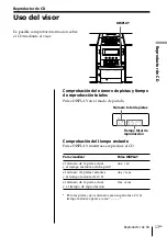 Preview for 67 page of Sony PMC-DR45 - Personal Component System Operating Instructions Manual