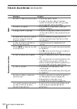 Предварительный просмотр 104 страницы Sony PMC-DR45 - Personal Component System Operating Instructions Manual