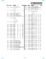 Предварительный просмотр 65 страницы Sony PMC-DR45 - Personal Component System Service Manual