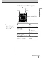 Preview for 5 page of Sony PMC-DR50 Operating Instructions Manual