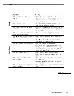 Preview for 43 page of Sony PMC-DR50 Operating Instructions Manual