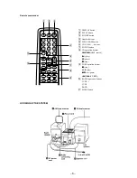 Предварительный просмотр 5 страницы Sony PMC-DR50 Service Manual